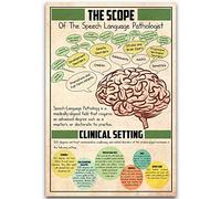 Oudrspo Speech Pathology Knowledge Metal Signs Slp All About Articulation Tin PostersOffice Science Plaque Home Hospital Clinic Wall Decor 12x16 Inches