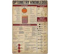 Oudrspo Vintage Ayurvedic Tongue Diagnosis Knowledge Popular Poster Metal Aluminium Tin Sign 12x16 Inch Wall Decor