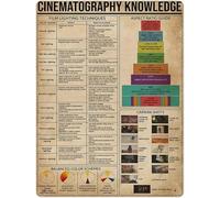 Oudrspo Vintage Crochet Knowledge Crochet Ultimate Cheat Sheet Poster Metal Aluminium Tin Sign 8x6 Inch Wall Decor