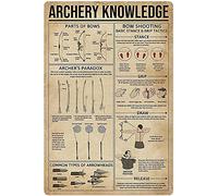 Oudrspo Vintage Crochet Knowledge Crochet Ultimate Cheat Sheet Poster Metal Aluminium Tin Sign 8x6 Inch Wall Decor