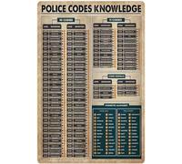 Oudrspo Vintage Crochet Knowledge Crochet Ultimate Cheat Sheet Poster Metal Aluminium Tin Sign 8x6 Inch Wall Decor