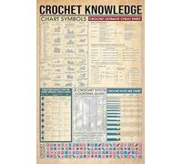 Oudrspo Vintage Crochet Knowledge Crochet Ultimate Cheat Sheet Poster Metal Aluminium Tin Sign 8x6 Inch Wall Decor