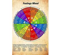 Oudrspo Vintage Tin Sign Feelings Wheel Metal Signs Feeling Knowledge Plaque Club Garage Room Wall Art Decor Plaque 8x12inch