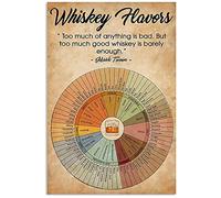 Oudrspo Whiskey Flavor Wheel Cigar Flavor Wheel Posters Metal Signs Cigar Knowledge Retro Plaque Room Club Garage Wall Decor 12x16 inchses