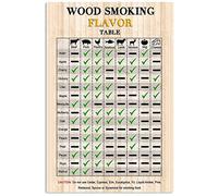 Oudrspo Wood Smoking Flavor Table American Whiskey Family Tree Metal Signs Retro Bartender Science Knowledge Posters Bar Pub Home Room Plaque Wall Decor 12x16 inchses