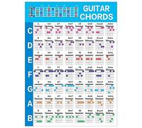 OUHUAN Acoustic Guitar Practice Chords Scale Chart Guitar Chord Fingering Lessons Music for Guitar Beginner,S