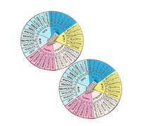 OUNONA 2pcs Feelings Wheel Badge Decor Portable Emotions Wheel Accessory Unique Psychological Health Therapy Design for and Decoration Lightweight Durable