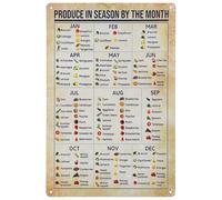 OUNONA Vintage Vegetable Knowledge Metal Poster 12X8 Inch Seasonal Fruit and Veg Chart Kitchen Wall Decor Educational Food by Season Sign