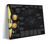 Our Solar System Family Infographic Poster Poster Vintage Art, Wall Canvas, Decoration Aesthetic, Living Room, Kids Room Dormitory, Cafe, Bathroom, Suitable for Bedroom, Gym, Cool Classic 08x12inch(20
