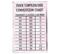 Oven Temperature Conversion Chart - Kitchen Measurements - Pink Check Pattern Fridge Magnet - Novelty Gift