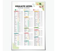 Oxalate Level Food Chart Poster Low Oxalate Diet Guide for Kidney Stone Prevention High & Low Oxalate Grocery List Healthy Eating & Nutrition Wall Art for Kitchen Decor 8x12inch Unframed