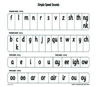 Oxford University Press Read Write Inc. Phonics: Simple Speed Sounds Poster Poster Book Oxford University Press Multicolor