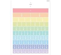 PACKLIST Fractions Poster 1 to 1/10 - Colorful Design Poster of Fractions for Easy and Visual Learning - Perfect for Decorating Children's Rooms and Classrooms