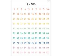 PACKLIST® Numbers 1-100 Poster for Children DIN A1 84 x 60 cm Perfect for Learning Numbers Easy to Learn - Teaching Poster for Children - Beautiful for Wall Decoration Room or Children's Room