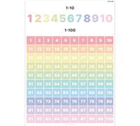 PACKLIST Numbers 1 to 100 Poster for Kids - Giant A1 (84x60cm) Educational Wall Chart | Colourful Counting Learning Tool for Nursery, Classroom & Playroom | Premium 160gsm Paper | Plastic-Free