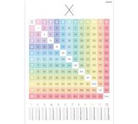 PACKLIST Poster Multiplication Tables from 1 to 12 for Easy Learning - Colorful Design Poster, Perfect for Decorating Children's Rooms and Classrooms