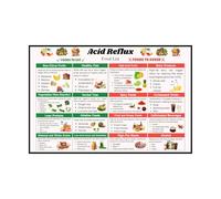 PAINURA Acid Reflux Food List Chart Poster Gastritis Food List Meal Plan Diet Shopping Guide Kitchen Pictures Wall Decor Healthy Eating Art for Dining Room 12x18 Inch Unframed
