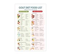 PAINURA Gout Food List Chart Canvas Wall Art Gout Meal Plan Diet Shopping Guide Poster Low Purine Foods Kitchen Pictures Wall Decor Healthy Eating 12x18 Inch Unframed