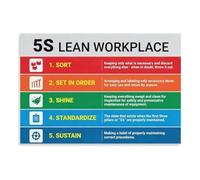 PAJPXPCD 5S Lean Workplace Poster Canvas Wall-Art Six Sigma Management System Visual Control for Office Factory Garage Decor(Unframed,16X24inch(40X60cm))