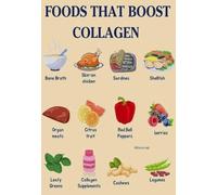 PAJPXPCD Anti Aging Foods Poster Collagen Support Diet Chart Educational Canvas Wall-Art for Wellness Home Decor(Framed,16x24inch(40x60cm))