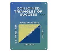 PAJPXPCD Business Strategy Art Geometric Triangle Success Chart Metal Tin Sign for Executive Office Conference Room Decor Inspiration 8 X 12 inch