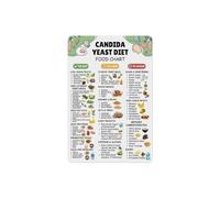 PAJPXPCD Candida Friendly Foods Metal Sign Yeast Overgrowth Diet Chart Reference Healthy Eating Kitchen Wall-Art Office Decor 8 X 12 in