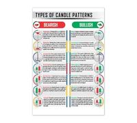 PAJPXPCD Candlestick Chart Patterns Poster - Technical Analysis Wall-Art for Stock Trading, Forex & Crypto Traders - Educational Finance Office Decor(Unframed,08x12inch(20x30cm))