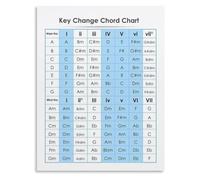 PAJPXPCD Chord Progression Shift Poster Music Study Guide | Highlights common key changes and voice leading patterns for instrument practice(Framed,08x12inch(20x30cm))
