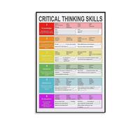 PAJPXPCD Critical Thinking Skills Poster Educational Chart Canvas Wall-Art for High School College Classroom Modern Study Decor(Framed,08X12inch(20X30cm))