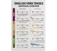 PAJPXPCD English Grammar Tenses Poster Verb Chart Educational Wall-Art for Classroom ESL Homeschool Learning Study Room Teacher Decor(Framed,08x12inch(20x30cm))