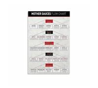 PAJPXPCD Five Mother Sauces Chart French Cooking Basics Poster Culinary Guide Wall-Art for Home Chef Kitchen Decor 8 X 12 in