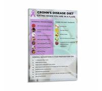 PAJPXPCD Foods that Fight Inflammation Poster Anti Inflammatory Diet Guide Healthy Foods Chart Canvas Print