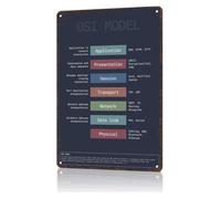 PAJPXPCD Funny Metal Wall-Art OSI Model Explained Networking Joke Programmer Gift Home Office Decor 8 X 12 inch
