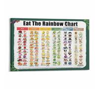 PAJPXPCD Healthy Eating Chart for - The Rainbow Foods Poster with Phytonutrients, Educational Nutrition Wall-Art Canvas Print for Picky Eaters, Kitchen Decor(Framed,16x24inch(40x60cm))