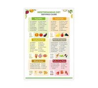 PAJPXPCD Healthy Eating Poster Mediterranean Diet Servings Chart Grocery List and Meal Guide Wall-Art for Kitchen Decor Health Conscious Gift Idea(Unframed,08X12inch(20X30cm))