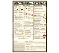 PAJPXPCD Mediterranean Diet Nutritional Chart - Complete Food List & Health Principles Poster | Educational Reference for Meal Planning & Wellness-Focused Kitchen Décor(Framed,12x18inch(30x45cm))