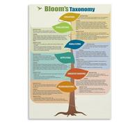 PAJPXPCD Metal Tin Sign Blooms Poster Critical Thinking Tool Professional Development Wall-Art for Business Office(Framed,08x12inch(20x30cm))