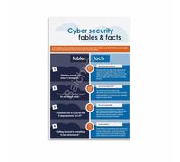 PAJPXPCD Network Security Quick Reference Chart Educational Wall-Art for Office Data Center Study Decor(Unframed,16x24inch(40x60cm))