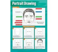 PAJPXPCD Portrait Art Study Poster Drawing Techniques and Proportions Chart for Classroom Wall Decor Teachers Students(Framed,12x18inch(30x45cm))