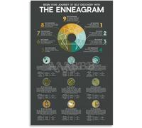 PAJPXPCD Psychology of the Enneagram Poster, 9 Types Framework & Descriptions, Educational Canvas Art for Counselors, Students, or Enthusiasts(Unframed,16x24inch(40x60cm))
