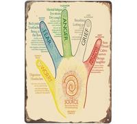 PAJPXPCD Rustic Metal Sign Hand Acupressure Points Wellness Reference Wall Plaque for Parlor Clinic 8 X 12 inch