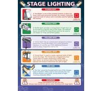 PAJPXPCD Stage Lighting for Theater Poster Drama Classroom Wall-Art Decor Technical Design Chart Students Teachers Guide(Unframed,08x12inch(20x30cm))