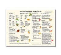 PAJPXPCD The Essential Balanced Eating Guide - Food Chart with Healthy Fats & Whole Grains, Kitchen Decor(Unframed,08X12inch(20X30cm))