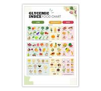 PAJPXPCD The Low Glycemic Food Guide - Informative Chart for Mindful Eating & Kitchen Wall Decor(Unframed,16X24inch(40X60cm))
