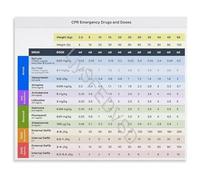 PAJPXPCD Veterinary Emergency Drug Dosing Chart CPR Poster Small Animal Critical Care Reference Guide for Clinic Hospital Exam Room 8 X 12 in