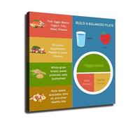 PAJPXPCD What to Eat This Week Poster Balanced Meal Planning Guide Canvas Wall-Art Chart for Kitchen Pantry Decor(Unframed,16x24inch(40x60cm))