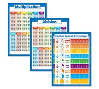 Palace Learning 3 Pack - Multiplication Tables Poster + Division + Fractions, Decimals & Percentages - Math Chart Set (Laminated, 18" x 24")