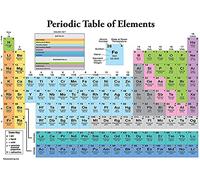 Palace Learning Periodic Table of the Elements Poster [White] - Science & Chemistry Classroom Chart (LAMINATED, 18" x 24")