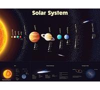 Palace Posters Solar System Poster - Laminated - Durable Wall Chart of Space and Planets for Kids (18 x 24)