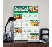 Paleo Diet Food List Guide Chart Poster Art Print Organic Paleo Meal Plan Grocery List Anti-Inflammatory Nutrition Guide Health Food Chart Wall Art Decor For Kitchen Bedroom Living Room (2)